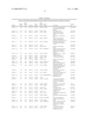 Methods and Systems for Diagnosis, Prognosis and Selection of Treatment of Leukemia diagram and image