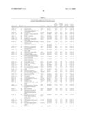 Methods and Systems for Diagnosis, Prognosis and Selection of Treatment of Leukemia diagram and image