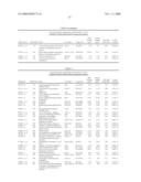 Methods and Systems for Diagnosis, Prognosis and Selection of Treatment of Leukemia diagram and image