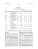 Methods and Systems for Diagnosis, Prognosis and Selection of Treatment of Leukemia diagram and image