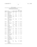 Methods and Systems for Diagnosis, Prognosis and Selection of Treatment of Leukemia diagram and image