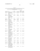 Methods and Systems for Diagnosis, Prognosis and Selection of Treatment of Leukemia diagram and image