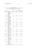 Methods and Systems for Diagnosis, Prognosis and Selection of Treatment of Leukemia diagram and image