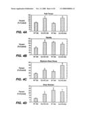 Methods for Bone Treatment by Modulating an Arachidonic Acid Metabolic or Signaling Pathway diagram and image