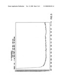 Polymer nanocomposites and methods of preparation diagram and image