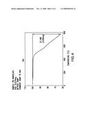 Polymer nanocomposites and methods of preparation diagram and image