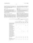 Pigment Dispersion Composition, Use Thereof And Compound For Treating Pigment diagram and image