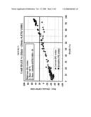 Ethylene polymers and copolymers with high optical opacity and methods of making the same diagram and image