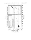 Ethylene polymers and copolymers with high optical opacity and methods of making the same diagram and image