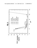 Formulation, Solubilization, Purification, and Refolding of Tissue Factor Pathway Inhibitor diagram and image