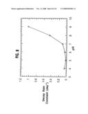 Formulation, Solubilization, Purification, and Refolding of Tissue Factor Pathway Inhibitor diagram and image