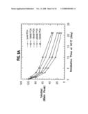 Formulation, Solubilization, Purification, and Refolding of Tissue Factor Pathway Inhibitor diagram and image