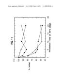 Formulation, Solubilization, Purification, and Refolding of Tissue Factor Pathway Inhibitor diagram and image