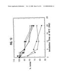 Formulation, Solubilization, Purification, and Refolding of Tissue Factor Pathway Inhibitor diagram and image