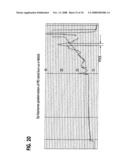 Formulation, Solubilization, Purification, and Refolding of Tissue Factor Pathway Inhibitor diagram and image