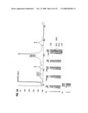 Formulation, Solubilization, Purification, and Refolding of Tissue Factor Pathway Inhibitor diagram and image