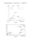 Method for Detecting Critical Trends in Multi-Parameter Patient Monitoring and Clinical Data Using Clustering diagram and image