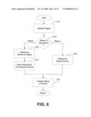 Independent Surgical Center diagram and image