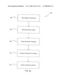 Assessment of Electrode Coupling For Tissue Ablation diagram and image