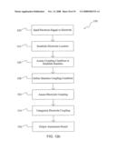 Assessment of Electrode Coupling For Tissue Ablation diagram and image