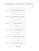 Assessment of Electrode Coupling For Tissue Ablation diagram and image