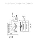 Media Player System, Apparatus, Method and Software diagram and image