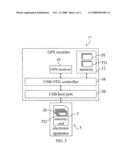 GPS RECORDER CAPABLE OF ATTACHING POSITIONAL INFORMATION TO IMAGE FILE diagram and image