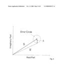 Process for Measuring the Impedance of Electronic Circuits diagram and image