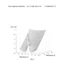 Process for Measuring the Impedance of Electronic Circuits diagram and image