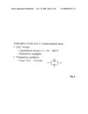 Process for Measuring the Impedance of Electronic Circuits diagram and image