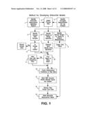 Method and system of using inferential measurements for abnormal event detection in continuous industrial processes diagram and image