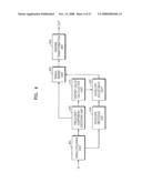 METHOD AND APPARATUS TO ENCODE AND DECODE AN AUDIO SIGNAL diagram and image