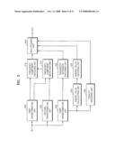 METHOD AND APPARATUS TO ENCODE AND DECODE AN AUDIO SIGNAL diagram and image