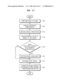 METHOD AND APPARATUS TO ENCODE AND DECODE AN AUDIO SIGNAL diagram and image