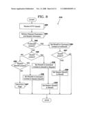 METHOD FOR MANAGING COMMERCE CONTEXTS diagram and image