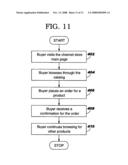 METHOD FOR MANAGING COMMERCE CONTEXTS diagram and image