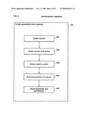 Collaboration portal (COPO) a scaleable method, system, and apparatus for providing computer-accessible benefits to communities of users diagram and image