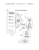 Collaboration portal (COPO) a scaleable method, system, and apparatus for providing computer-accessible benefits to communities of users diagram and image