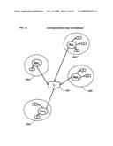 Collaboration portal (COPO) a scaleable method, system, and apparatus for providing computer-accessible benefits to communities of users diagram and image