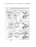 Collaboration portal (COPO) a scaleable method, system, and apparatus for providing computer-accessible benefits to communities of users diagram and image