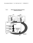 Collaboration portal (COPO) a scaleable method, system, and apparatus for providing computer-accessible benefits to communities of users diagram and image