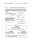 Collaboration portal (COPO) a scaleable method, system, and apparatus for providing computer-accessible benefits to communities of users diagram and image