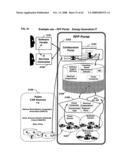 Collaboration portal (COPO) a scaleable method, system, and apparatus for providing computer-accessible benefits to communities of users diagram and image