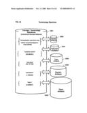 Collaboration portal (COPO) a scaleable method, system, and apparatus for providing computer-accessible benefits to communities of users diagram and image