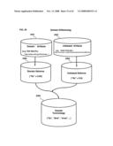 Collaboration portal (COPO) a scaleable method, system, and apparatus for providing computer-accessible benefits to communities of users diagram and image