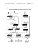 Collaboration portal (COPO) a scaleable method, system, and apparatus for providing computer-accessible benefits to communities of users diagram and image