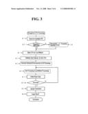 Parameter adjusting device diagram and image