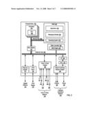 Direct Memory Access Transfer Completion Notification diagram and image