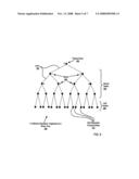 Direct Memory Access Transfer Completion Notification diagram and image