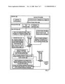 Direct Memory Access Transfer Completion Notification diagram and image